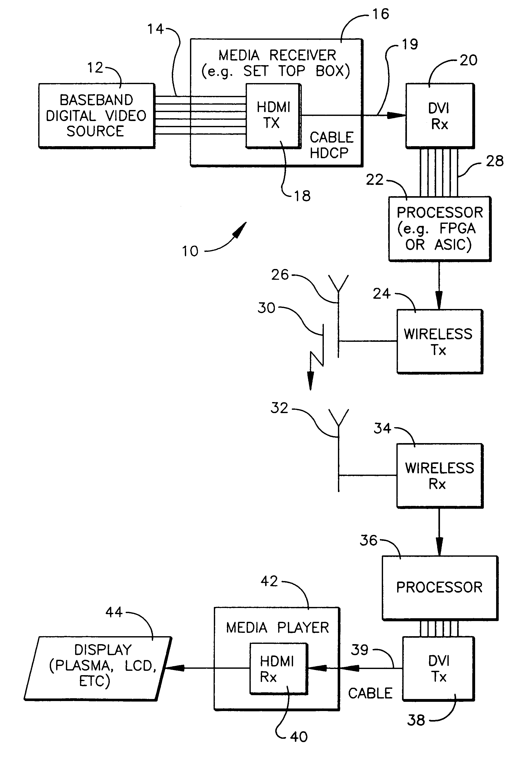 Method and system for wireless digital multimedia presentation