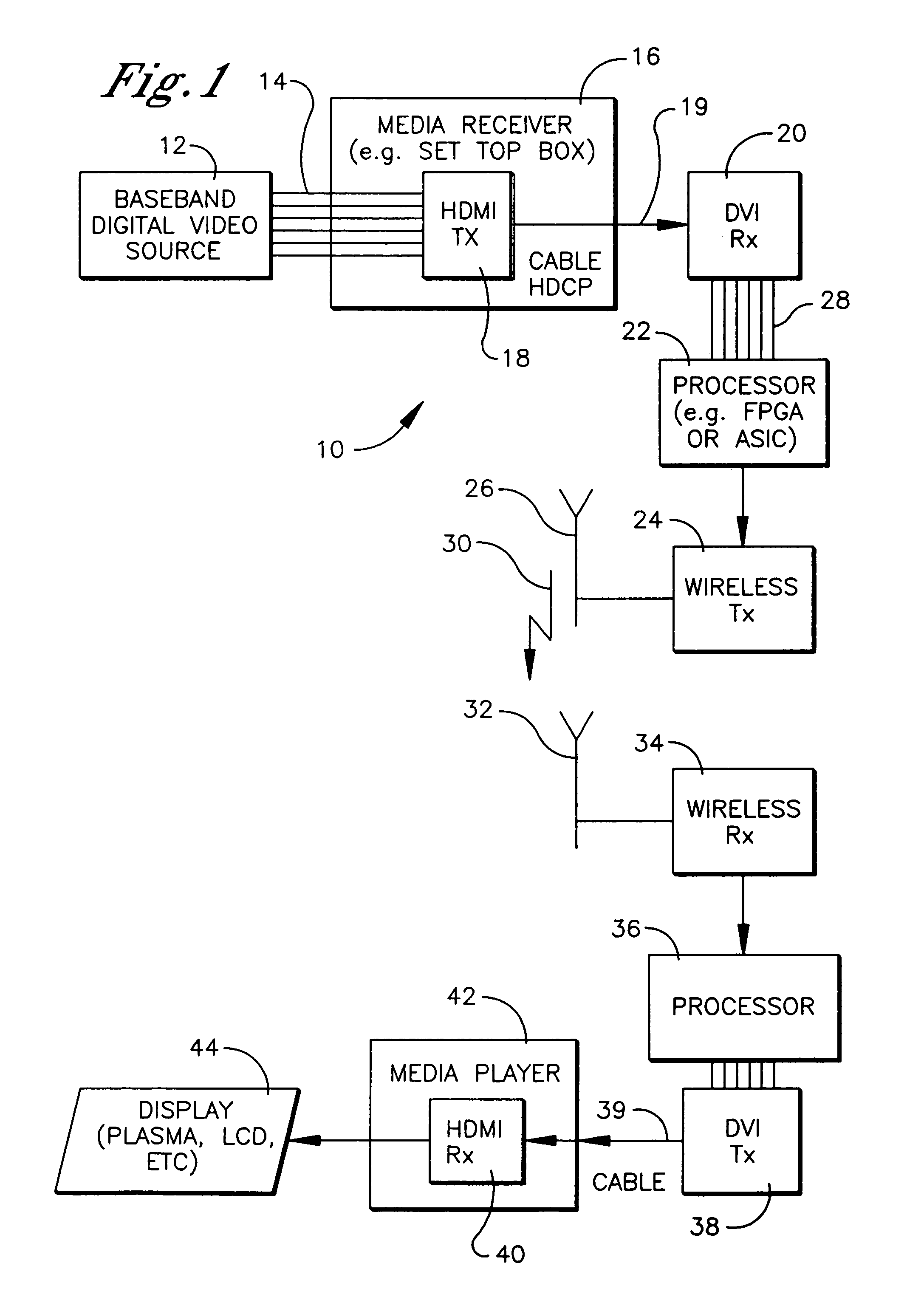 Method and system for wireless digital multimedia presentation