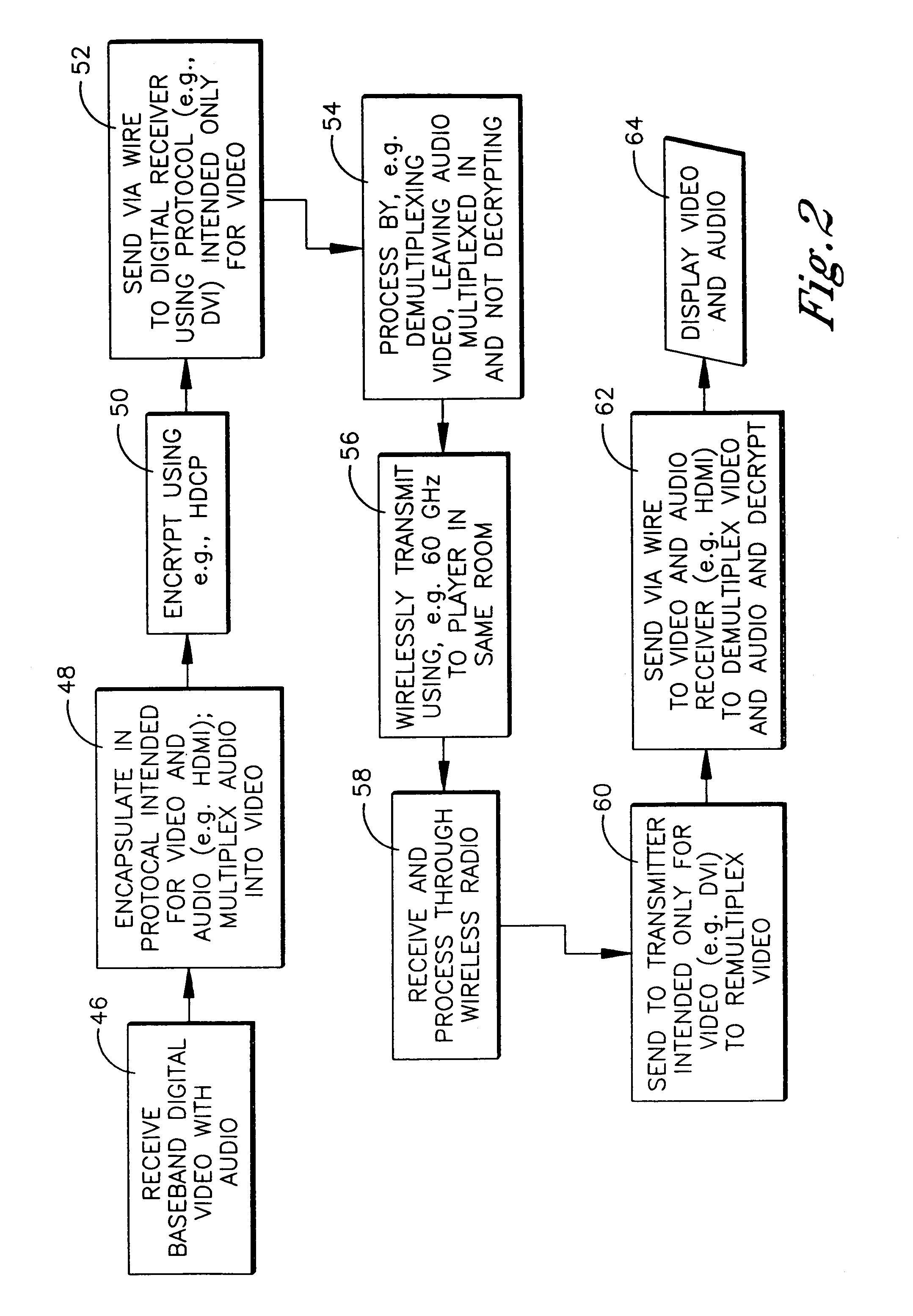 Method and system for wireless digital multimedia presentation