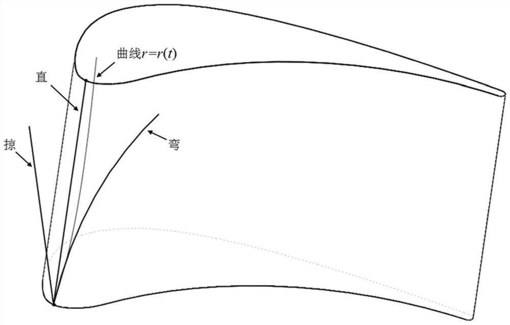 A Parameterization Method for Axial Turbomachinery Blades Applicable to Bending, Torsional and Sweeping