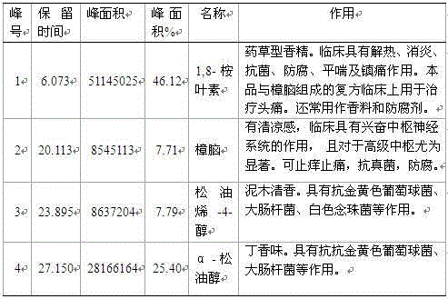 A kind of galangal pure dew health-care mouthwash and preparation method thereof