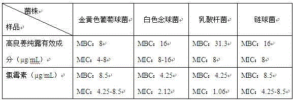 A kind of galangal pure dew health-care mouthwash and preparation method thereof