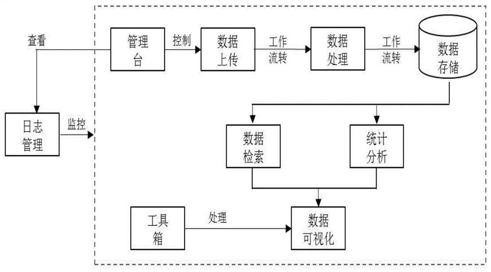 A data management system and method based on text data