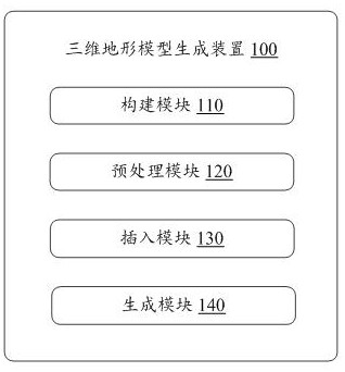 Three-dimensional terrain model generation method and device, electronic equipment and storage medium