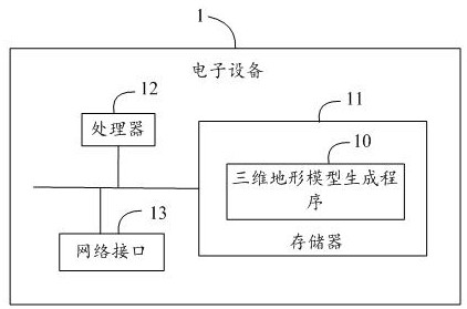 Three-dimensional terrain model generation method and device, electronic equipment and storage medium