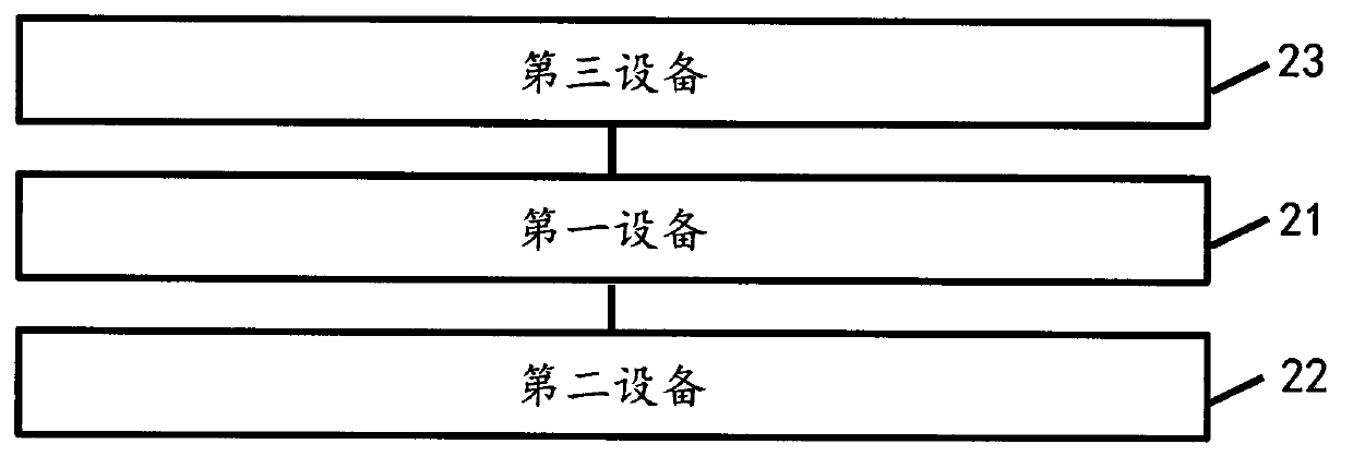 Human emotion recognition and control method, device and system based on applications