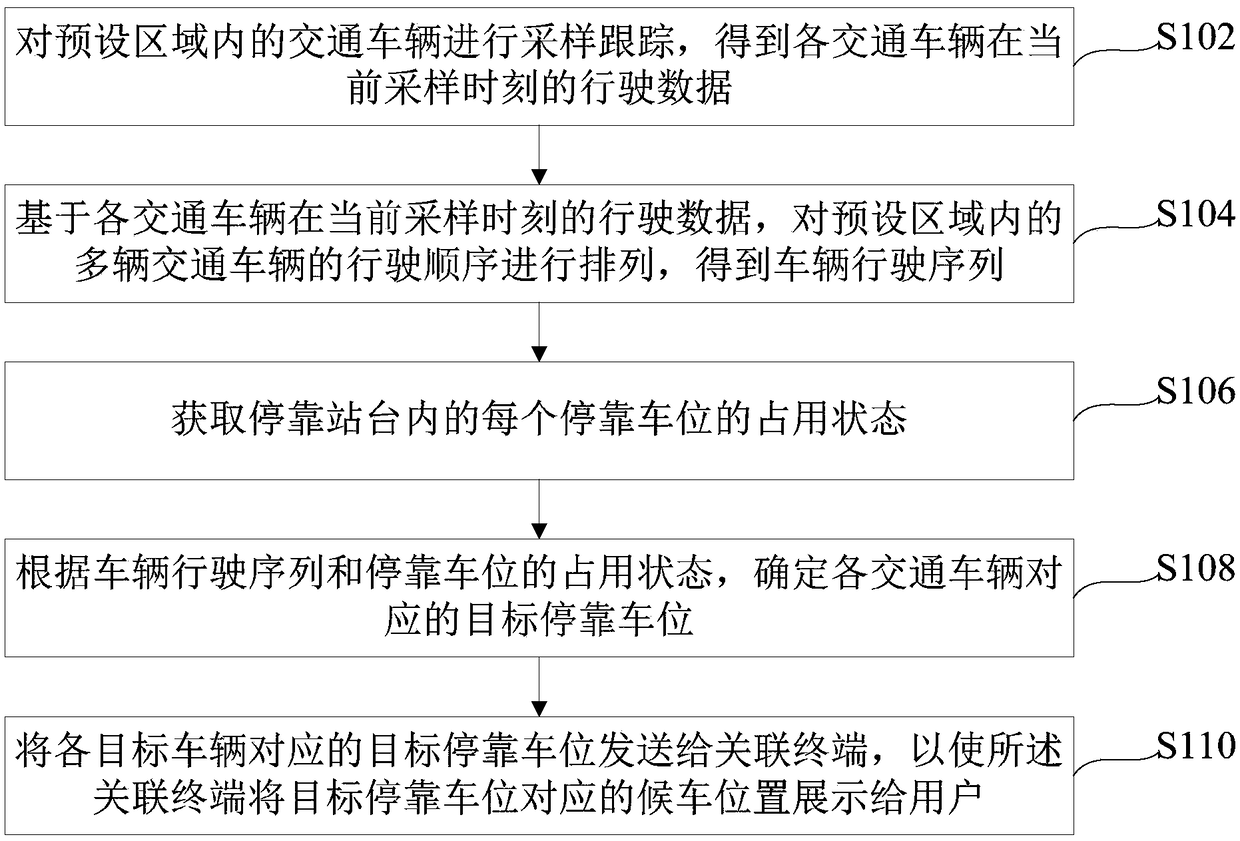 Method for determining waiting positions, device and intelligent terminal