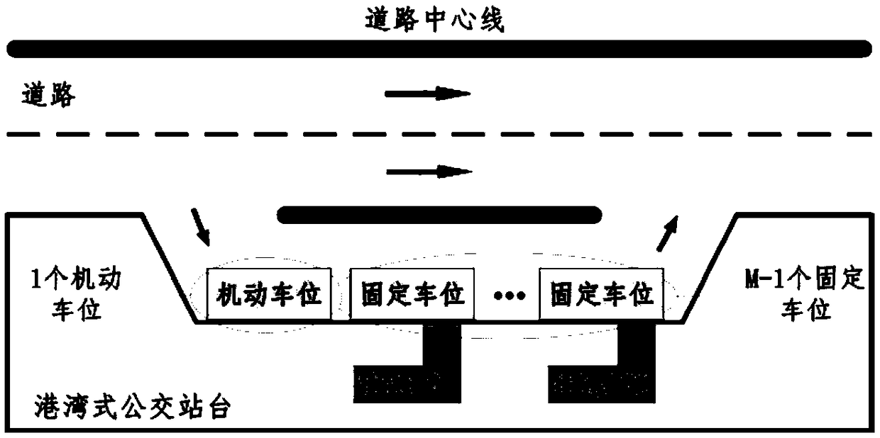 Method for determining waiting positions, device and intelligent terminal