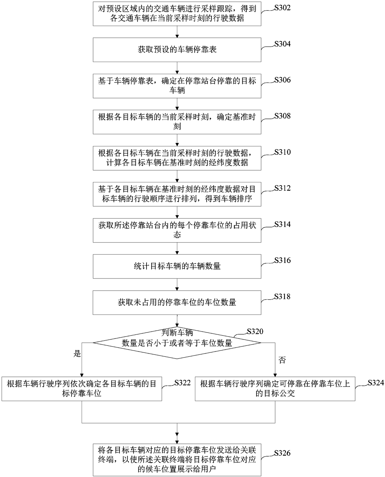 Method for determining waiting positions, device and intelligent terminal