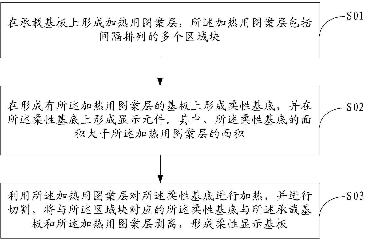 Flexible display substrate mother board and manufacturing method of flexible display substrate