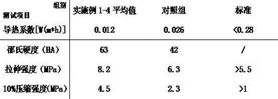 High-hardness impact-resisting heat-insulation foaling plastic