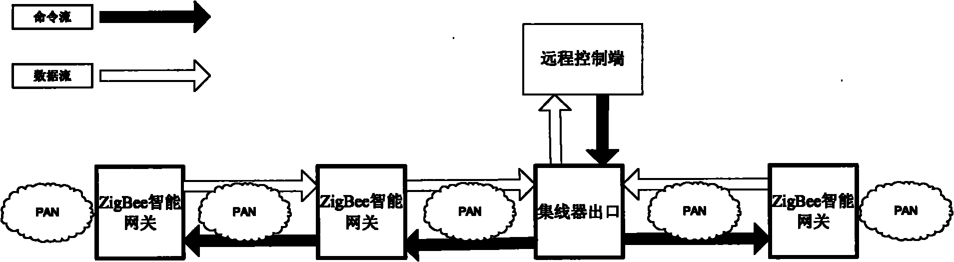 ZigBee intelligent gateway for large-scale networking and implementing method thereof