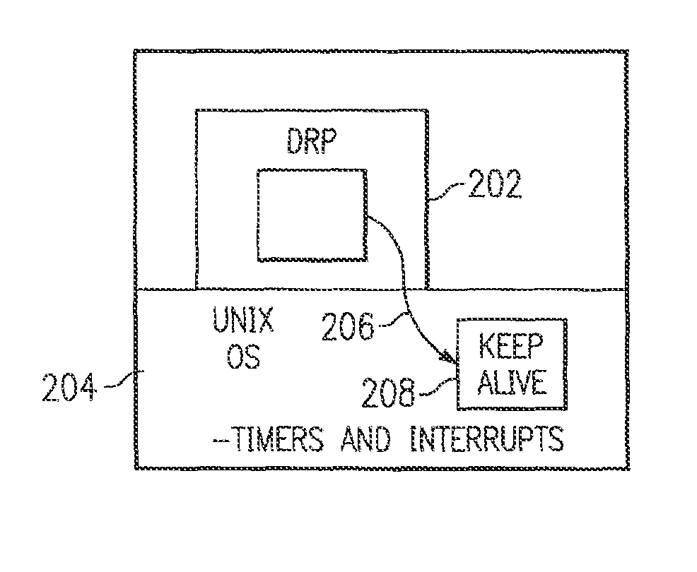 System and method for router keep-alive control