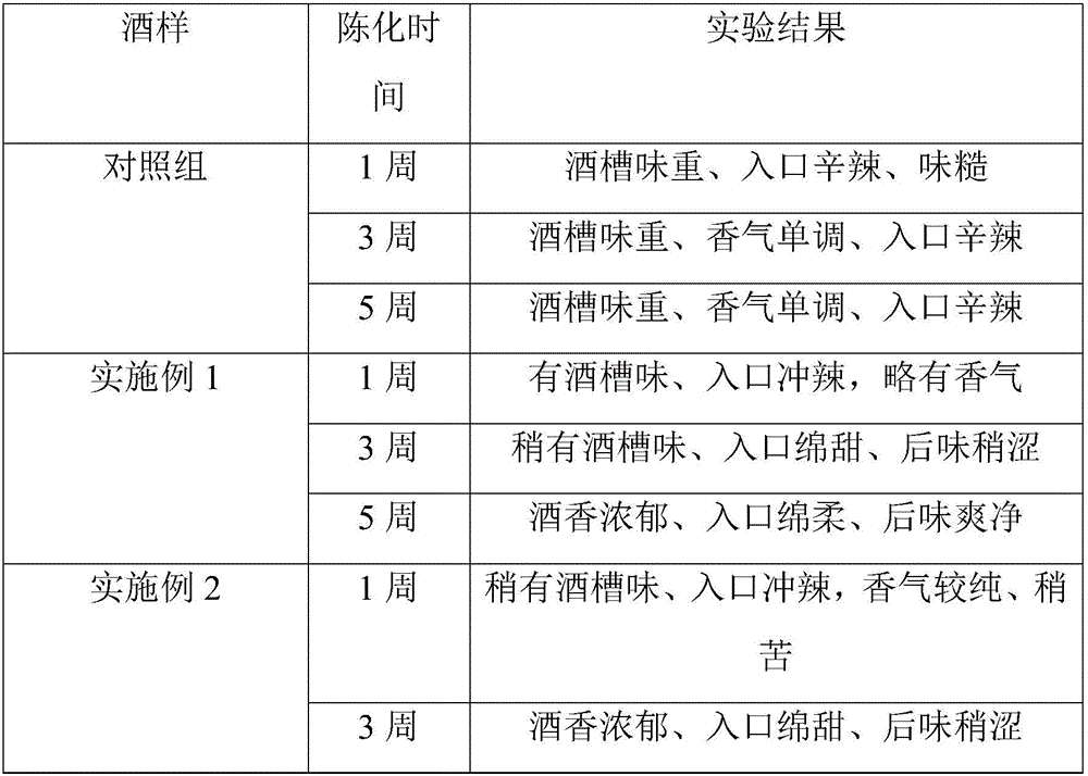 Method for accelerating liquor ageing by means of graphene aging accelerating technology