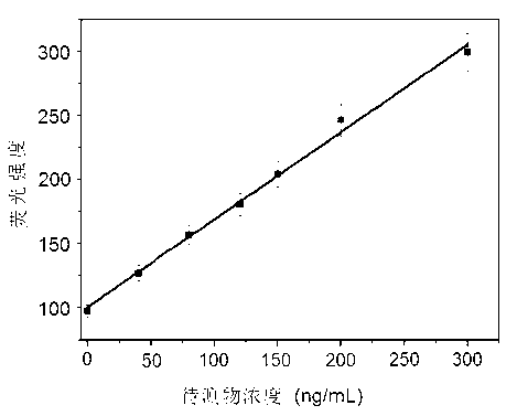 Multichannel quantitative detection device and detection method of two-photon fluorescence optical tweezers