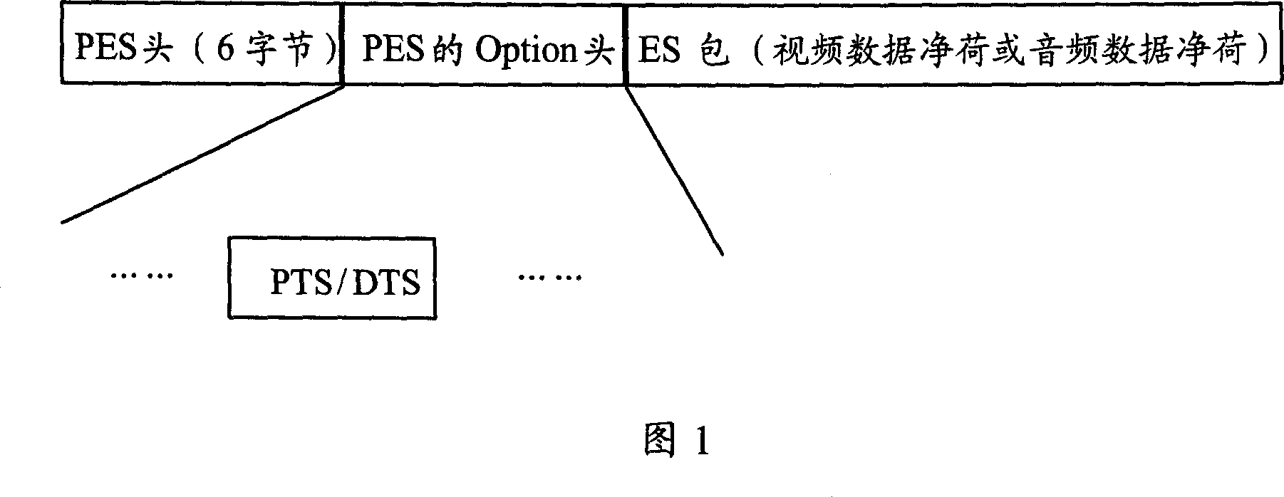 Conversion method of multiplexing protocols in broadcast network