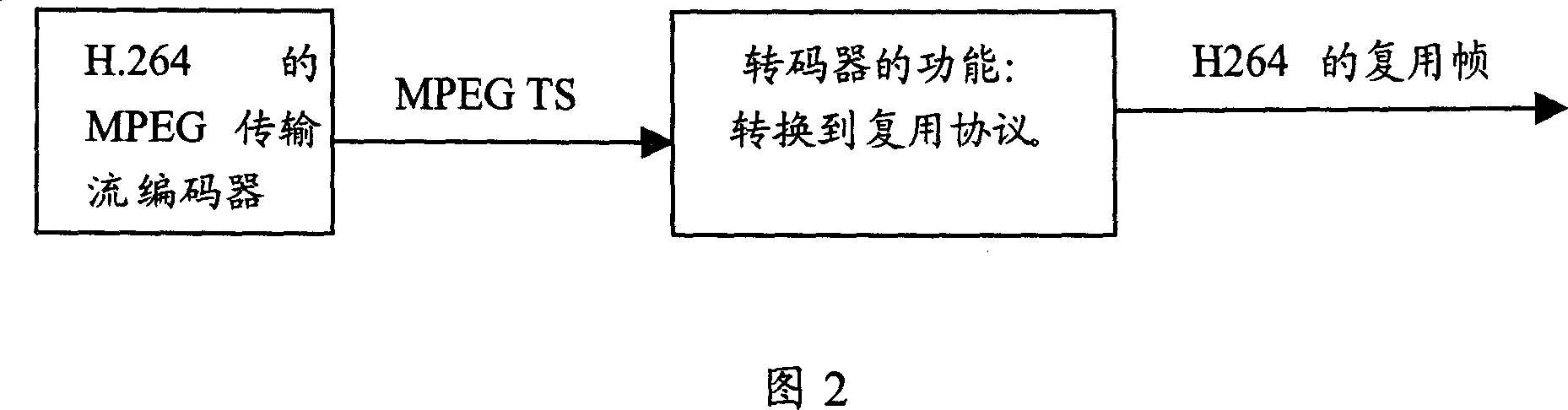 Conversion method of multiplexing protocols in broadcast network