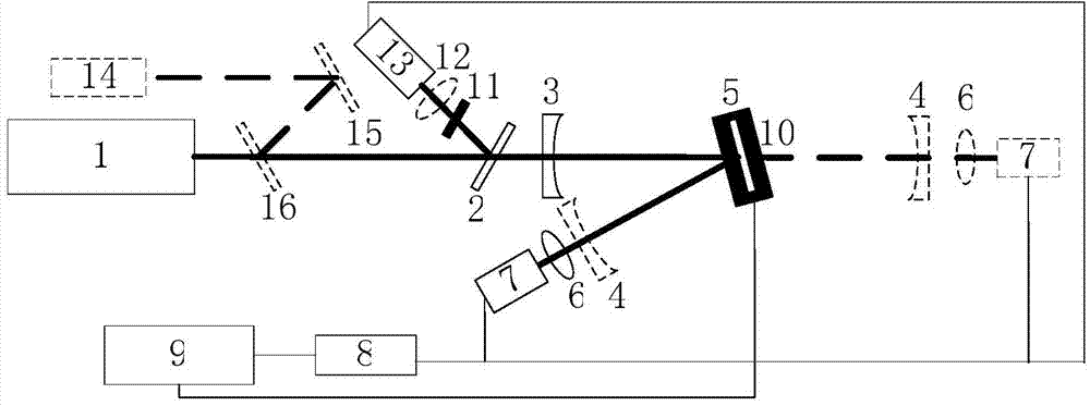 Reflectivity and transmittance comprehensive measurement method based on pulse laser light source