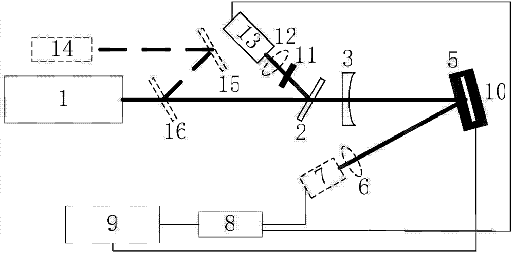 Reflectivity and transmittance comprehensive measurement method based on pulse laser light source