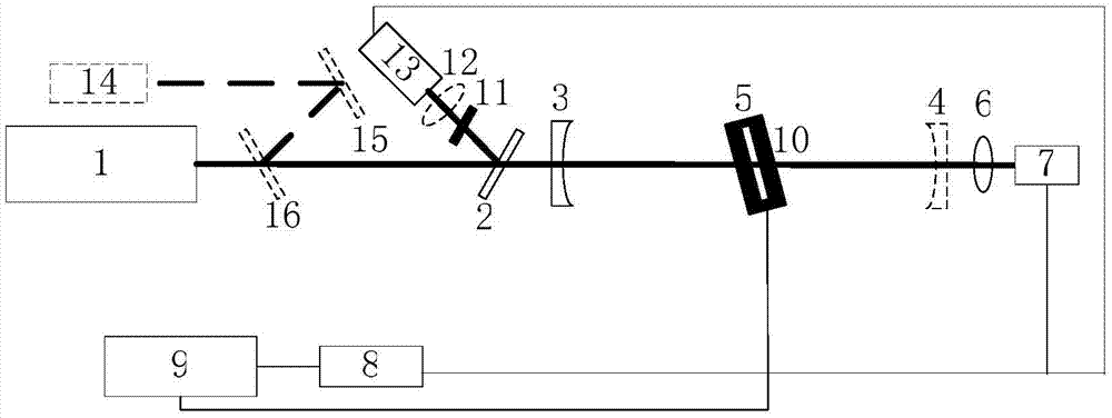 Reflectivity and transmittance comprehensive measurement method based on pulse laser light source