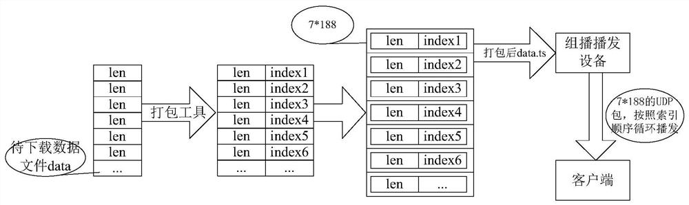 Data downloading method and device