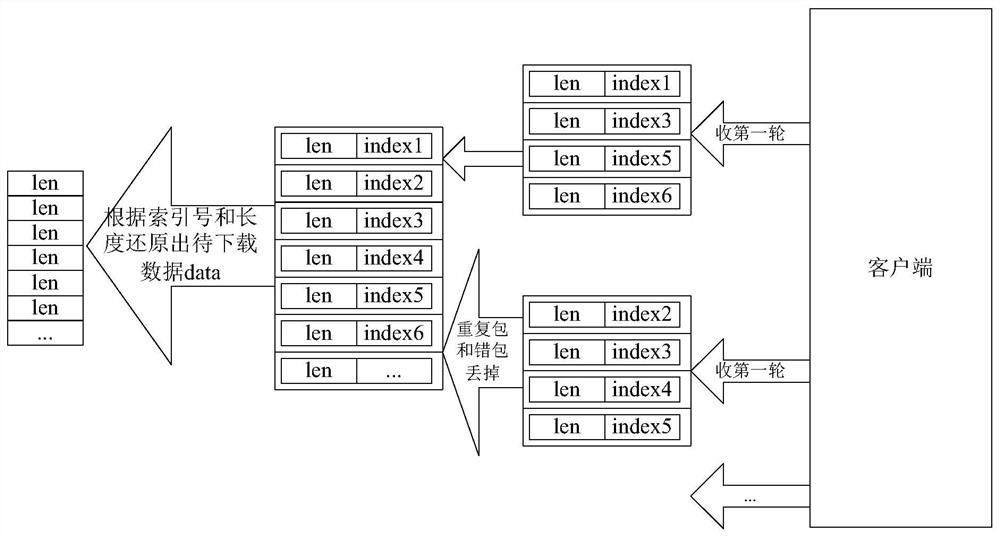 Data downloading method and device