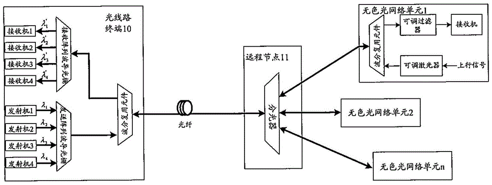 Optical Line Terminal and Optical Network Unit