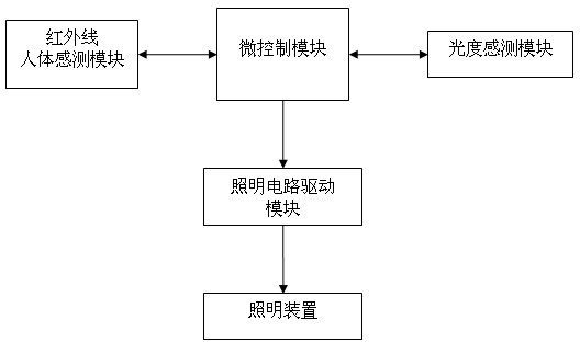 An energy-saving automatic lighting switch system