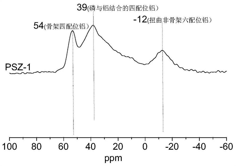 Phosphorus-modified ZSM-5 molecular sieve and preparation method thereof