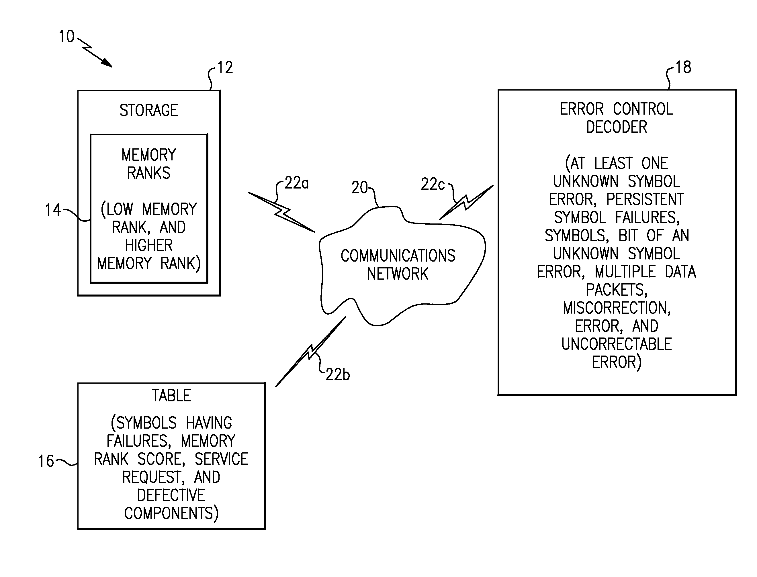 System to Improve Error Code Decoding Using Historical Information and Associated Methods