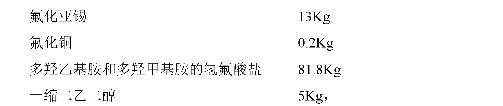 Self-separation fluxing agent of hot tinning and tin alloy and preparation method thereof