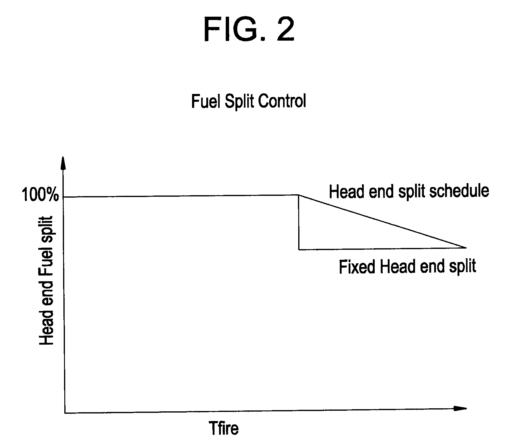 Late lean injection with adjustable air splits