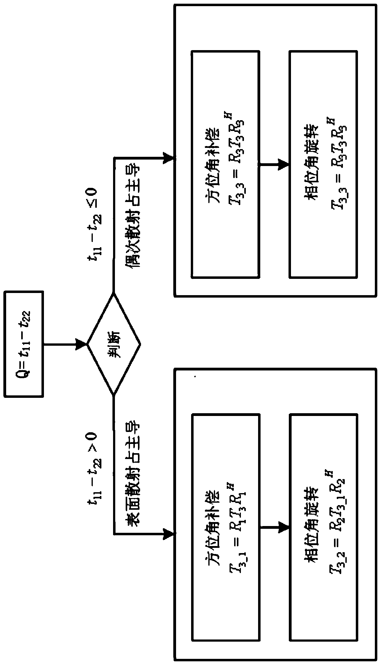 Polarimetric SAR image decomposition method and storage medium