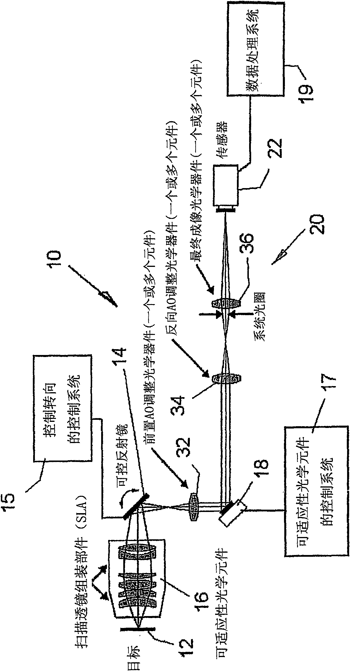 Adaptive scanning optical microscope