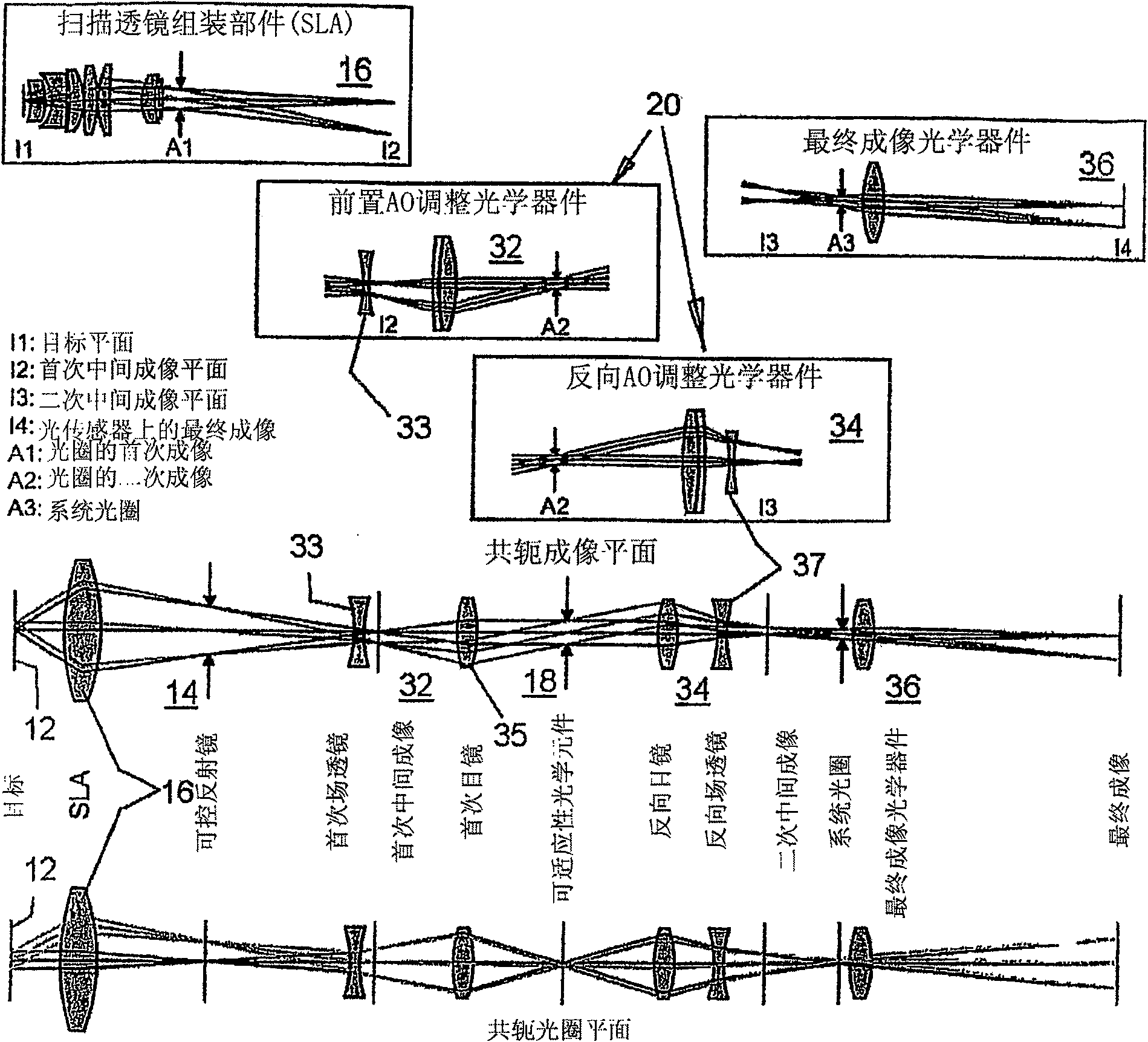 Adaptive scanning optical microscope