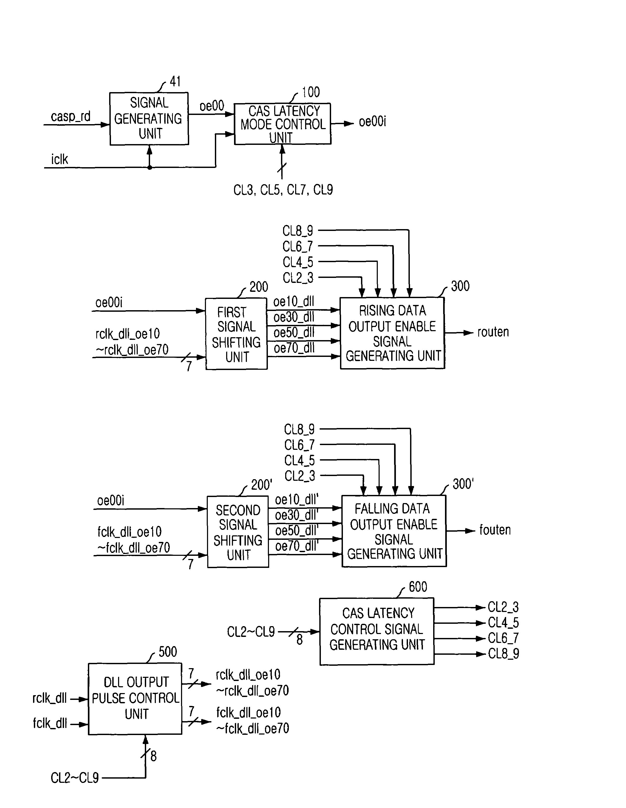 Data output control circuit