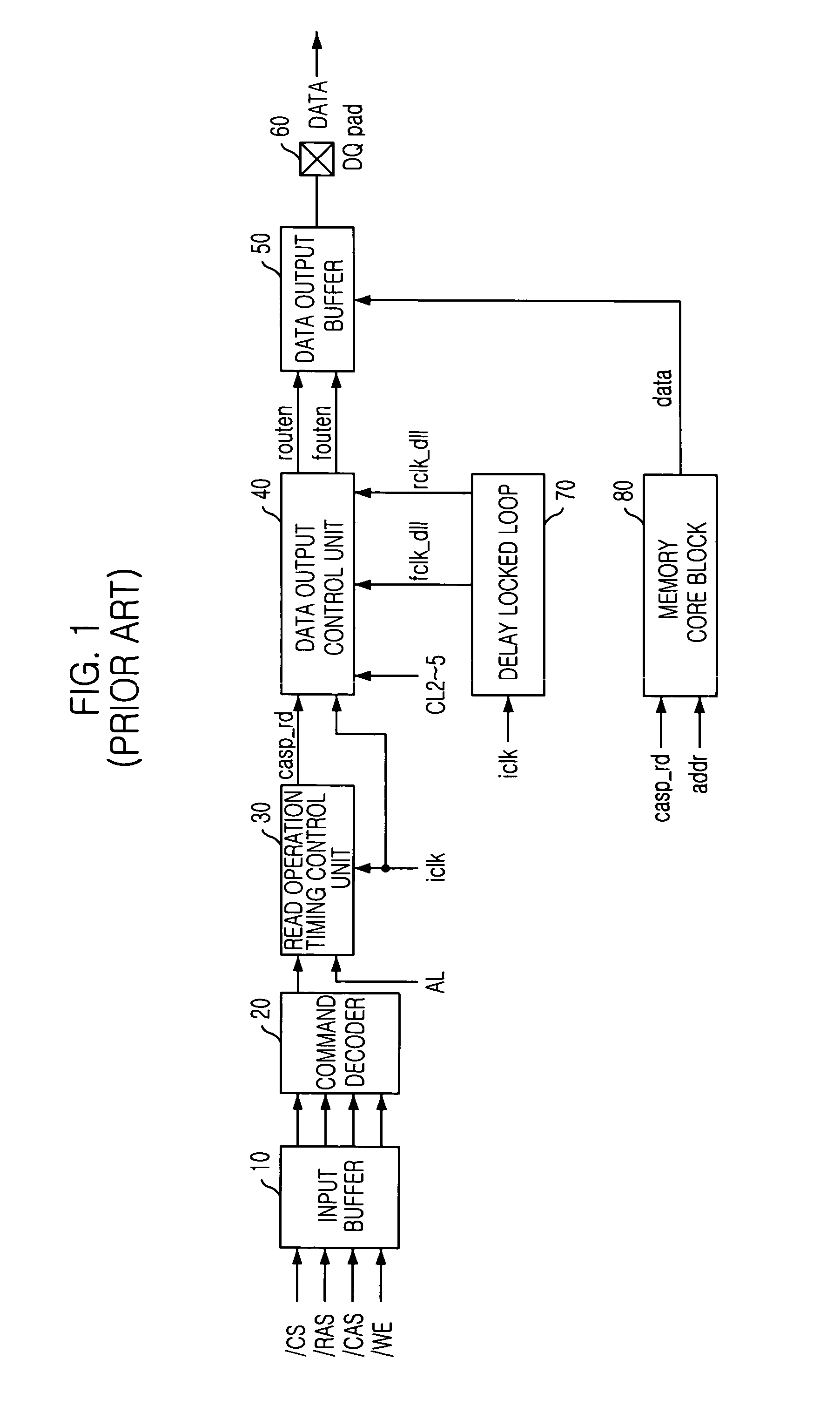 Data output control circuit