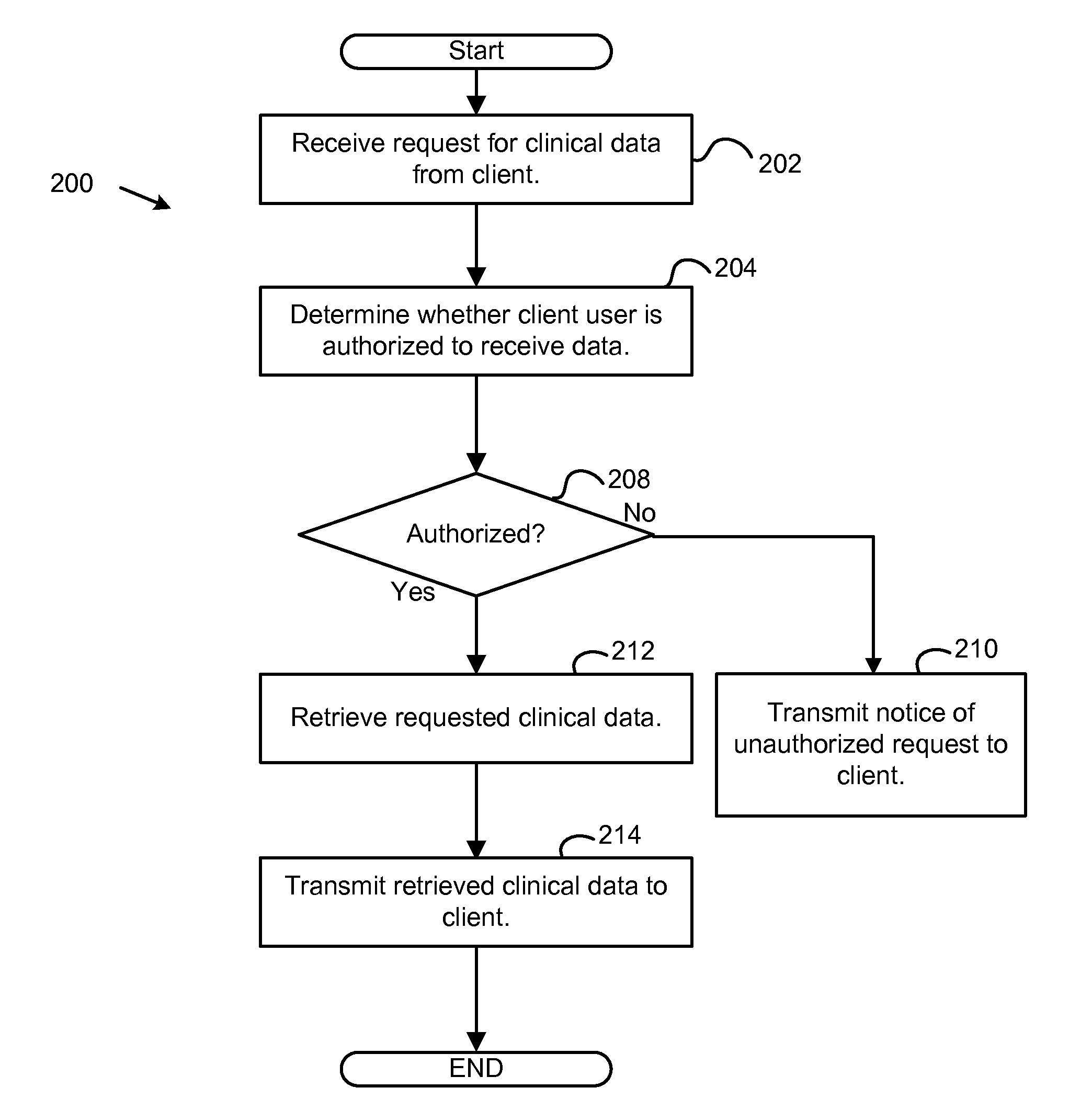 Web Based Access To Clinical Records