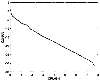 Optimal Traffic Flow Prediction Method and Congestion Charging Method Based on Multiple Path Sets