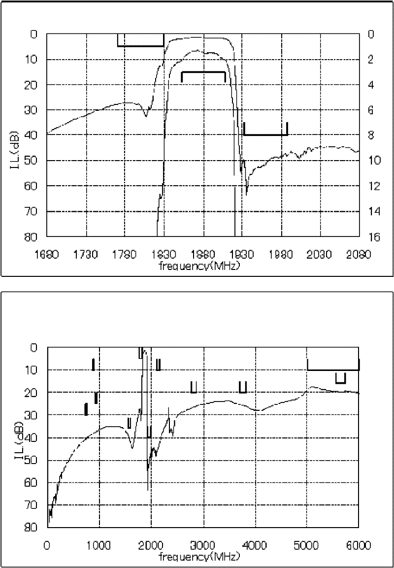 Wireless communication transceiver system