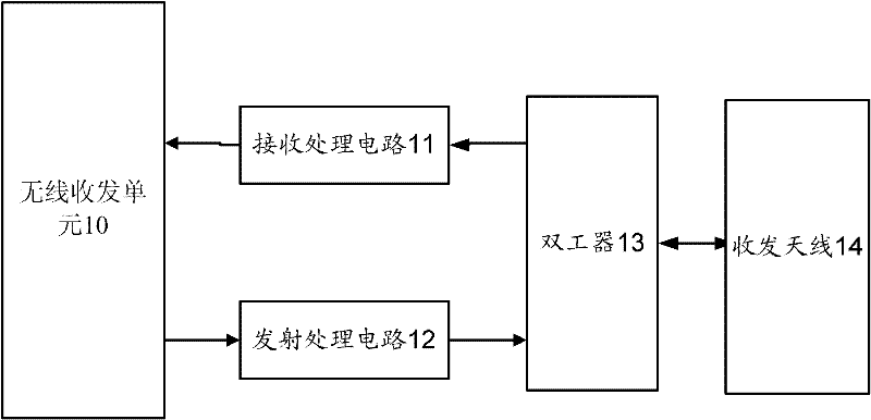 Wireless communication transceiver system