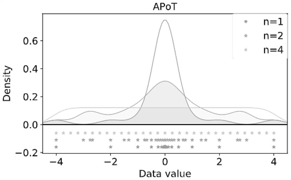 A Quantization Method for Deep Neural Networks Based on Elastic Significant Bits