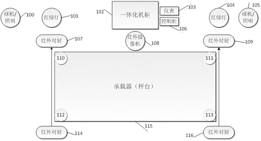 Vehicle remote centralized site weight house layout design system and method