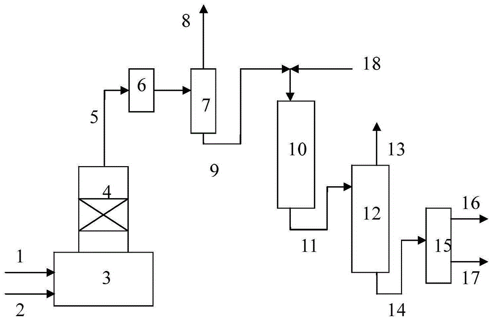 Method and system for producing diesel oil from inferior oil material