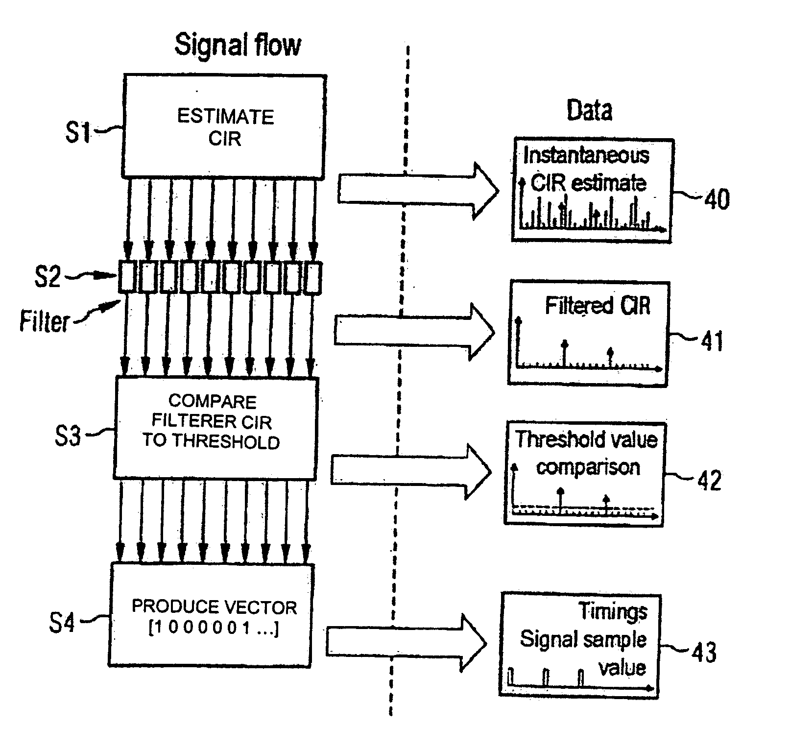 Channel estimation for OFDM systems