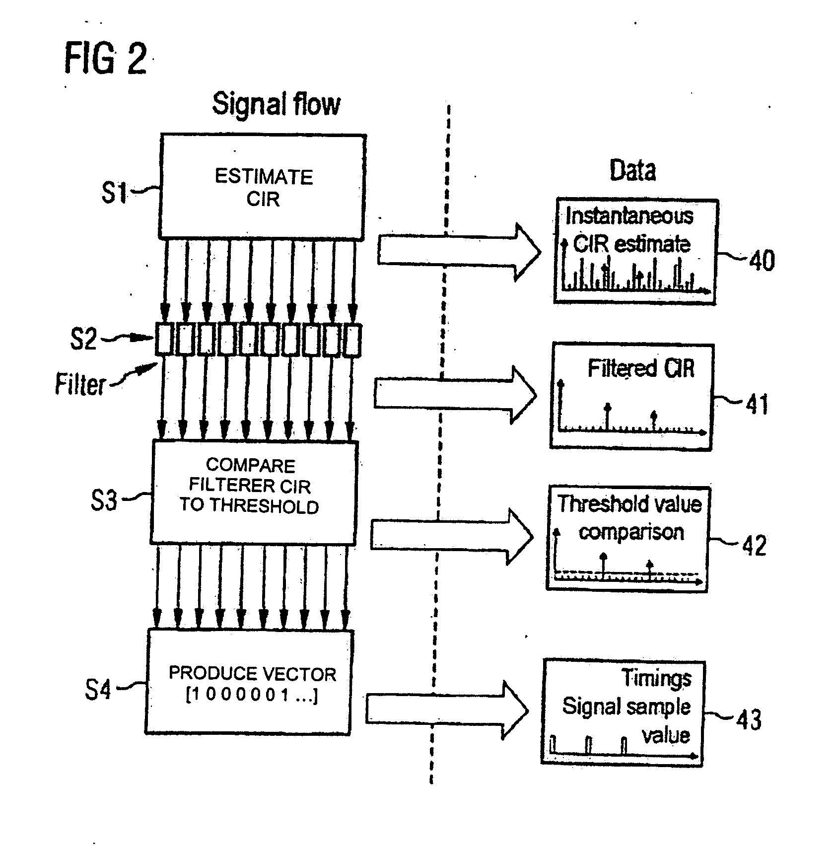 Channel estimation for OFDM systems