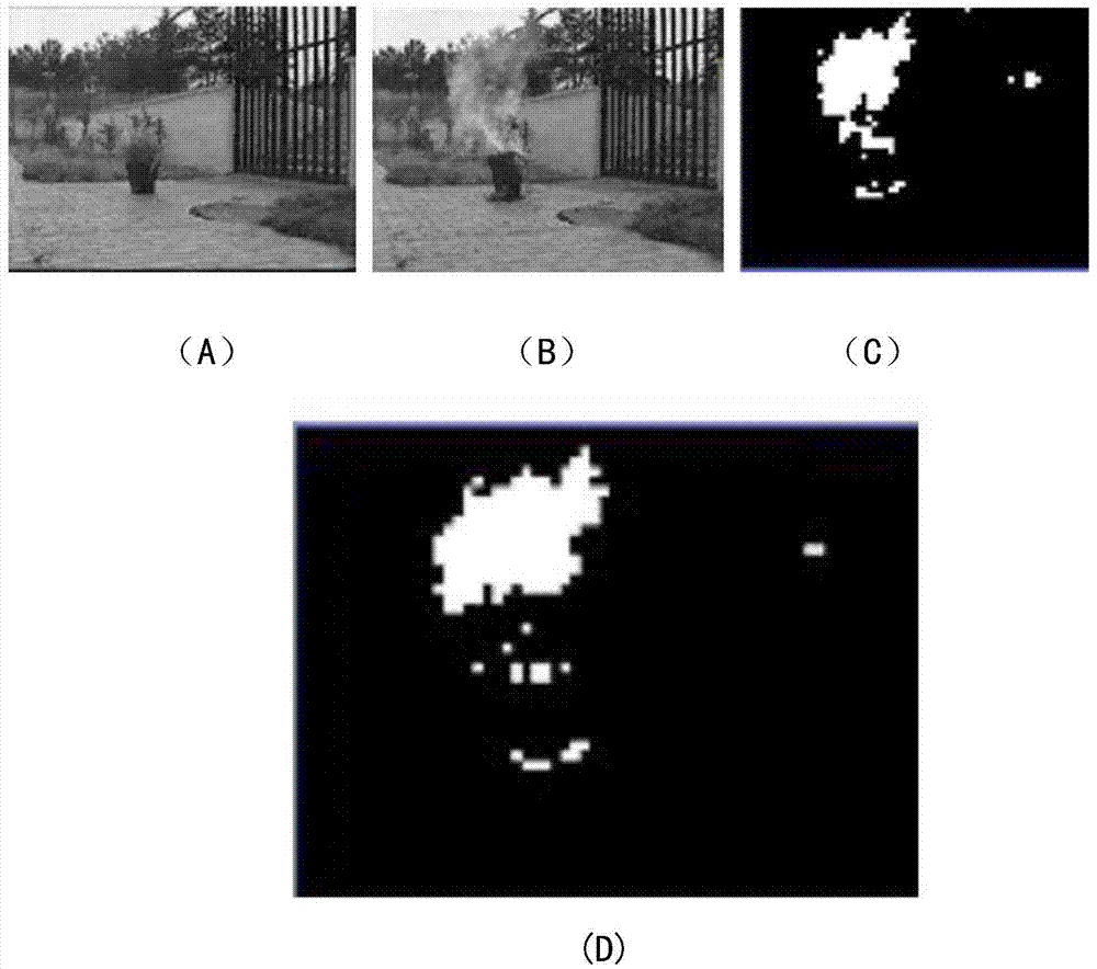 Early fire smoke detection method based on semi transparent feature