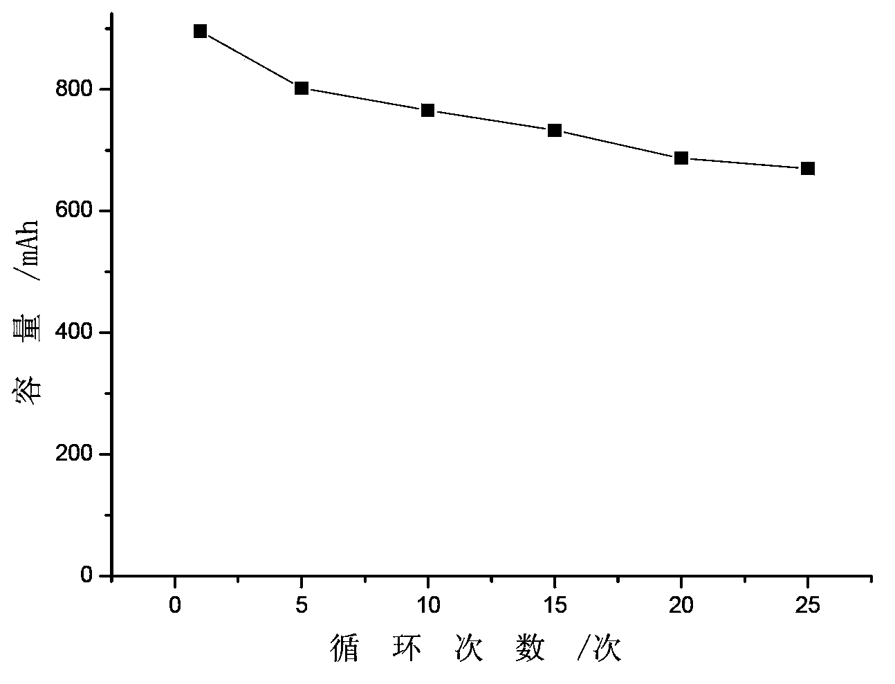 Electrochemical power supply diaphragm, manufacturing method thereof, electrochemical battery or capacitor