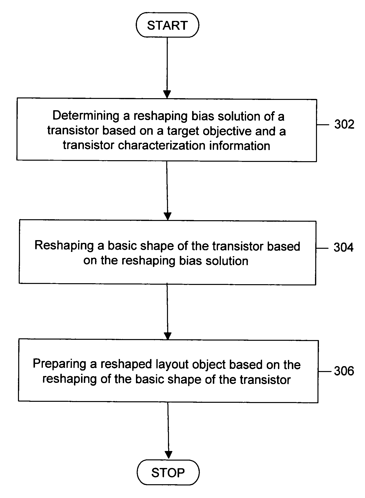 Method and system for reshaping a transistor gate in an integrated circuit to achieve a target objective