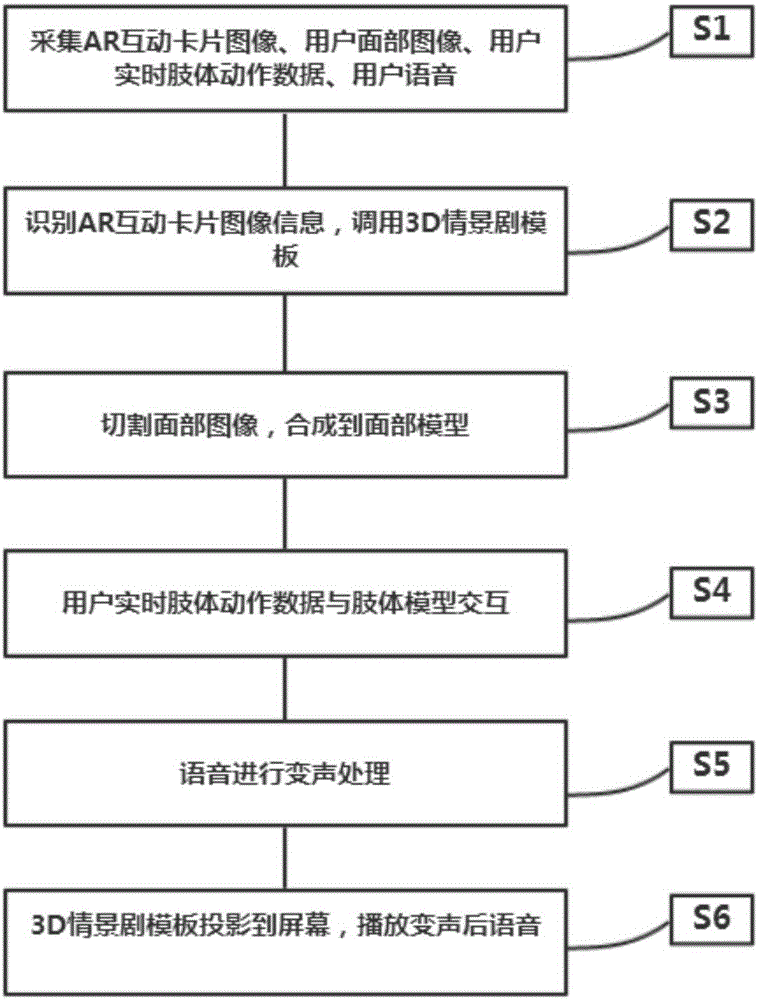 AR children scene play projection teaching method and system